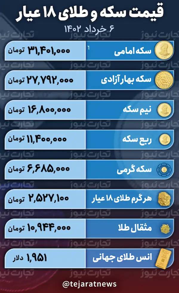 قیمت طلا و سکه شنبه ۶ خرداد ۱۴۰۲