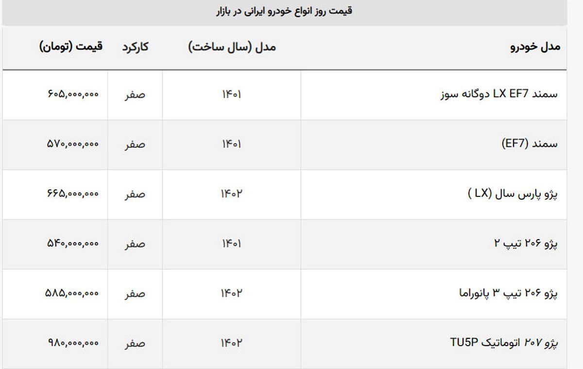 قیمت خودروهای ایران خودرو و سایپا 8 خرداد 1402